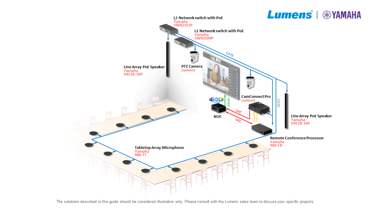 パートナー - Yamaha | Lumens